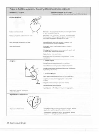 Clinical pharmacology(2)