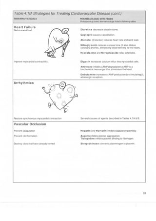 Clinical pharmacology(2)