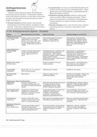 Clinical pharmacology(2)