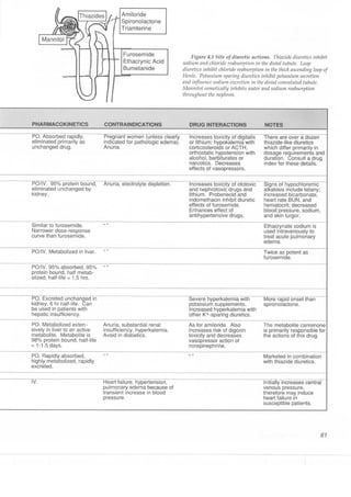 Clinical pharmacology(2)