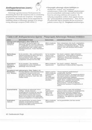 Clinical pharmacology(2)