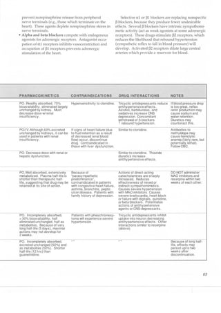 Clinical pharmacology(2)