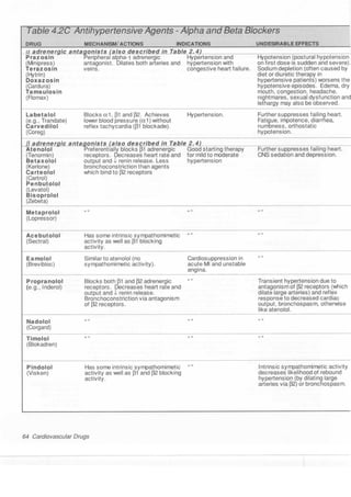 Clinical pharmacology(2)