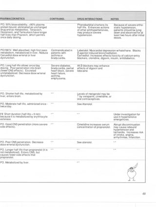 Clinical pharmacology(2)
