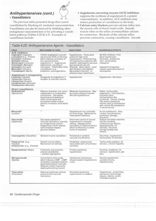 Clinical pharmacology(2)