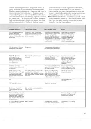 Clinical pharmacology(2)
