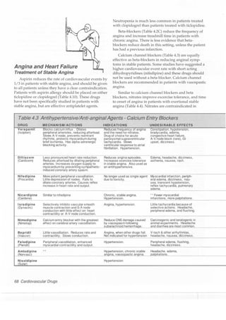 Clinical pharmacology(2)