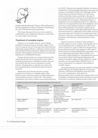 Clinical pharmacology(2)