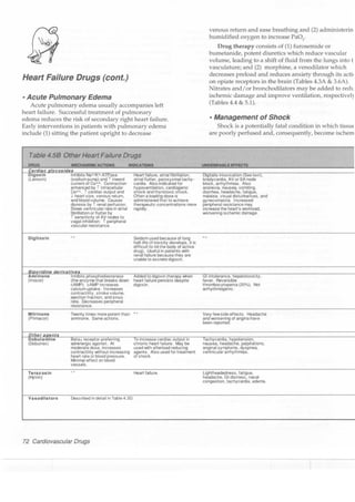 Clinical pharmacology(2)