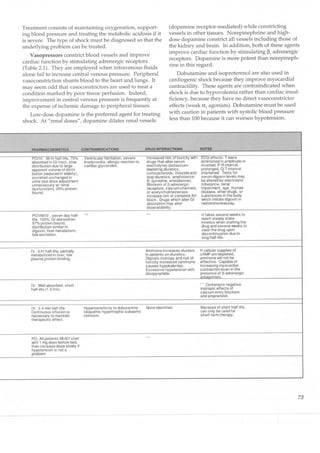 Clinical pharmacology(2)