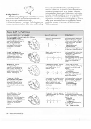 Clinical pharmacology(2)