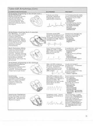 Clinical pharmacology(2)