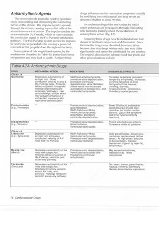 Clinical pharmacology(2)