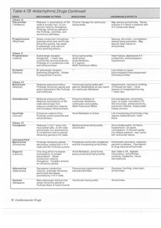 Clinical pharmacology(2)