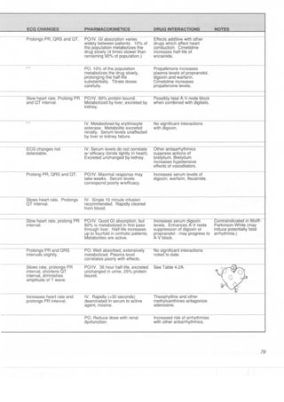Clinical pharmacology(2)