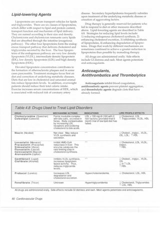 Clinical pharmacology(2)
