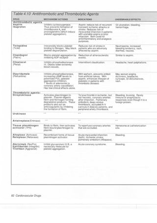 Clinical pharmacology(2)
