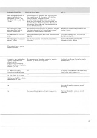 Clinical pharmacology(2)