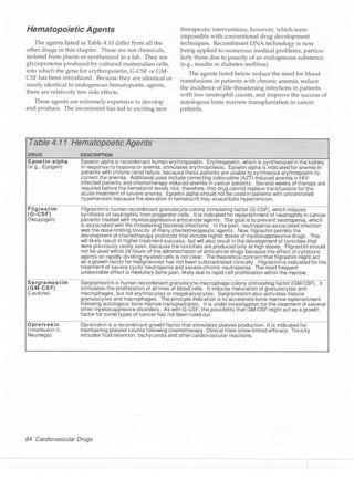 Clinical pharmacology(2)