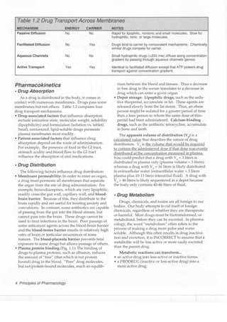 Clinical pharmacology(2)