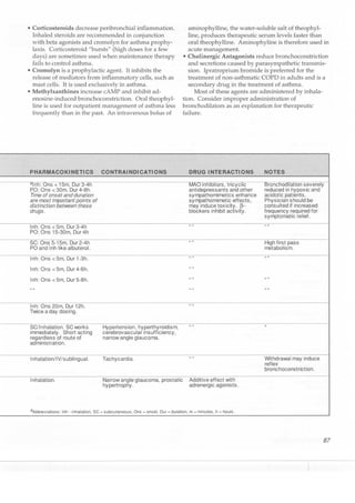 Clinical pharmacology(2)