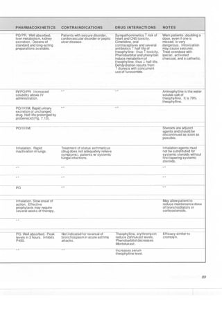 Clinical pharmacology(2)