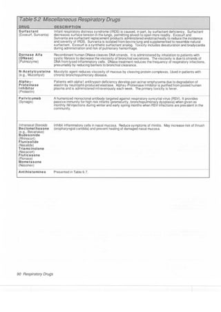 Clinical pharmacology(2)