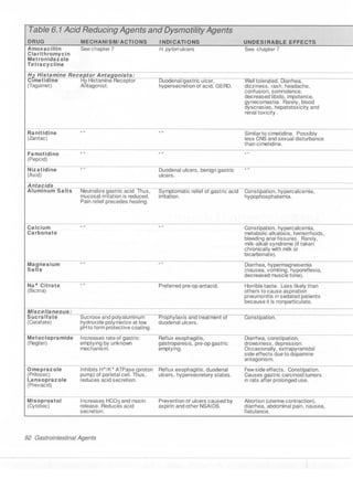 Clinical pharmacology(2)