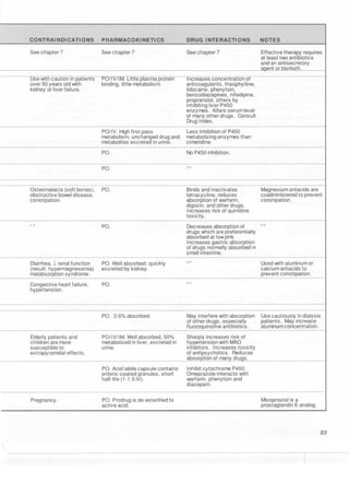 Clinical pharmacology(2)