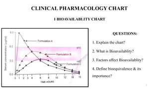 CLINICAL PHARMACOLOGY CHART 9 dec.pptxvv | PPTX