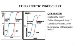 CLINICAL PHARMACOLOGY CHART 9 dec.pptxvv | PPTX
