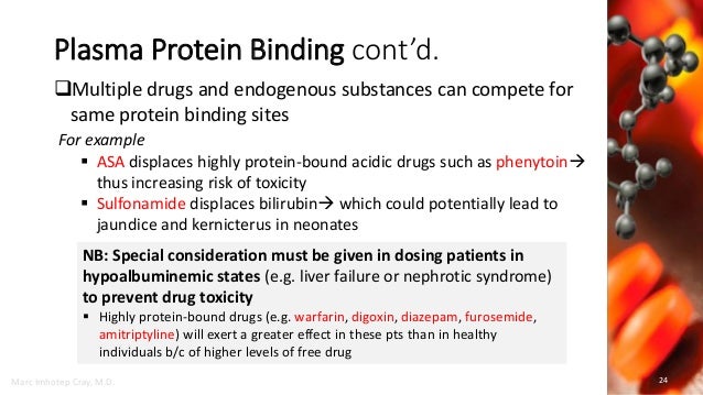 Phenytoin Toxicity Usmle