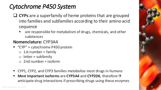 letter drug interactions medical Students for Clinical Pharmacology Medical USMLE 1 Step letter drug interactions medical Students for Clinical Pharmacology Medical USMLE 1 Step