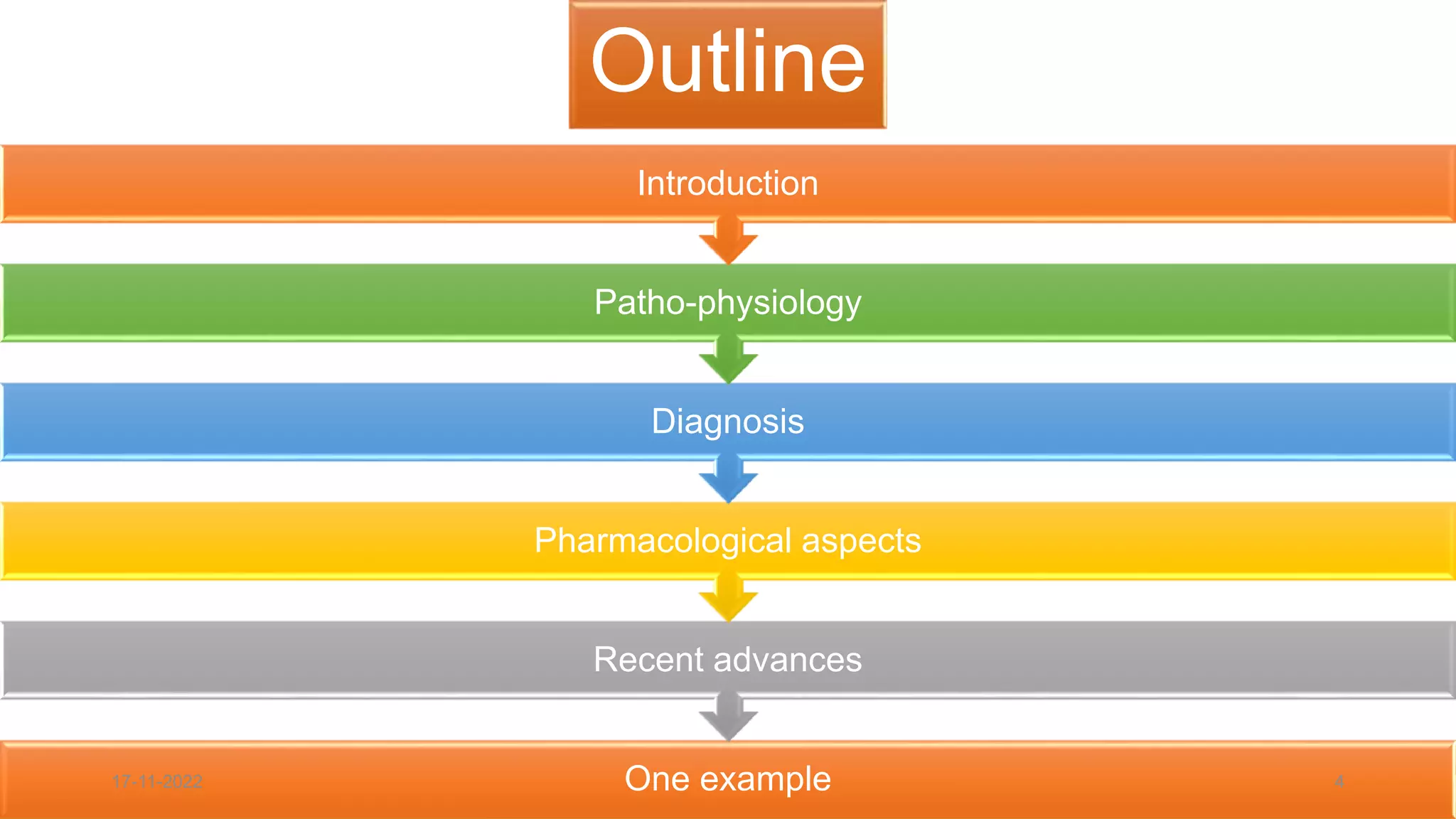 Clinical Pharmacology_pathophysiology, recent advances in management of ...