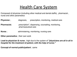 Health Care System
Composed of physician (including other medical and dental staffs), pharmacist ,
nurse and other paramed...