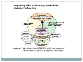 Improving skills with an expanded clinical
pharmacy education