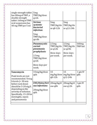 19
single-strength tablet
has 80mgof TMP, a
double-strength
tablet 160mgof TMP,
oral suspension has
40 mg TMP per 5 ml
5mg
TMP/kg/dose
q12h
Serious
systemic
bacterial
infection:
5mg
TMP/kg/dose
q6-8h
5mg
TMP/kg/do
se q8-12h
5mg
TMP/kg/do
se q12-24h
Pneumocystis
carinii
pneumonia
prophylaxis:
2.5mg
TMP/kg/dose
q12h
three daysper
week.
2.5mg
TMP/kg/do
se q12h
three days
per week.
2.5mg
TMP/kg/do
se q24h
three days
per week.
160mg
TMP bid
Vancomycin
Peak levels are not
recommended. Troug
h levels (< 30 min
before next dose)
should be 5-20 mg/L
dependingon the
severity of infection.
Specifically, 15-20 for
meningitis, sepsis
and pneumonia
15mg/kg/dose
q6h
15
mg/kg/dose
q8-12h
15
mg/kg/dose
q12-24h
1 gm IV
q8h
CNS/Osteo/Seri
ous infections:
20mg/kg/dose
q6h
20mg/kg/d
ose q8h
20mg/kg/d
ose q12h
1 gm IV
q6h
 
