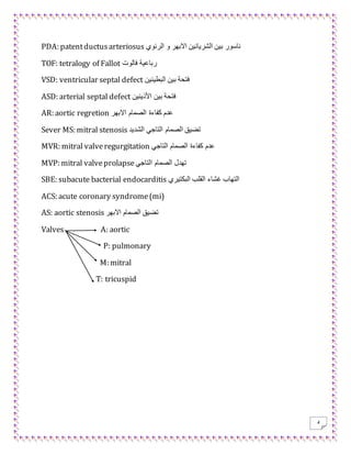 4
PDA: patentductusarteriosus ‫الرئوي‬ ‫و‬ ‫االبهر‬ ‫الشريانين‬ ‫بين‬ ‫ناسور‬
TOF: tetralogy of Fallot ‫فالوت‬ ‫رباعية‬
VSD: ventricular septal defect ‫البطينين‬ ‫بين‬ ‫فتحة‬
ASD: arterial septal defect ‫األذينين‬ ‫بين‬ ‫فتحة‬
AR: aortic regretion ‫االبهر‬ ‫الصمام‬ ‫كفاءة‬ ‫عدم‬
Sever MS: mitral stenosis ‫الشديد‬ ‫التاجي‬ ‫الصمام‬ ‫تضيق‬
MVR: mitral valveregurgitation ‫التاجي‬ ‫الصمام‬ ‫كفاءة‬ ‫عدم‬
MVP: mitral valveprolapse ‫التاجي‬ ‫الصمام‬ ‫تهدل‬
SBE: subacute bacterial endocarditis ‫البكتيري‬ ‫القلب‬ ‫غشاء‬ ‫التهاب‬
ACS: acute coronary syndrome(mi)
AS: aortic stenosis ‫االبهر‬ ‫الصمام‬ ‫تضيق‬
Valves A: aortic
P: pulmonary
M: mitral
T: tricuspid
 