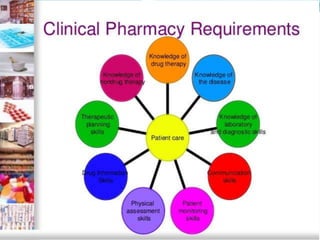 Clinical Pharmacy Practice In Bangladesh Abroad Pptx