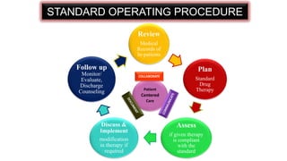 STANDARD OPERATING PROCEDURE OF CLINICAL PHARMACY DEPARTMENT | PPTX