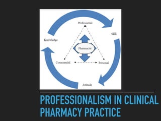 PROFESSIONALISM IN CLINICAL
PHARMACY PRACTICE
 