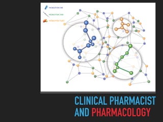 CLINICAL PHARMACIST
AND PHARMACOLOGY
 