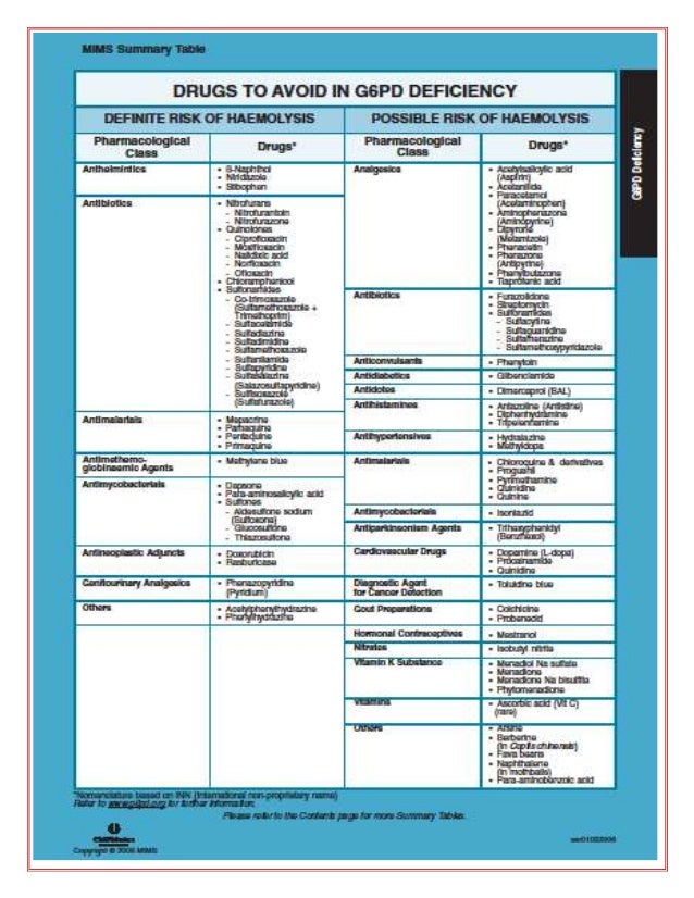 Clinical pharmacy,,, notes II