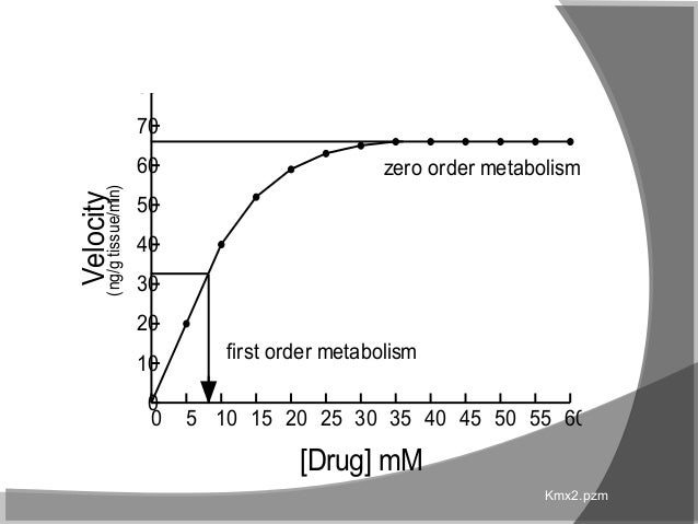 increase how over 45 to metabolism of order kinetics Pharmacokinetics I life, Clinical [half increase how over 45 to metabolism of order kinetics Pharmacokinetics I life, Clinical [half