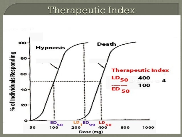 Index for diazepam therapeutic