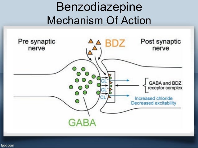 benzodiazepines mechanism of action