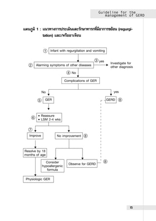 Clinical Practice Guideline for GERD | PDF