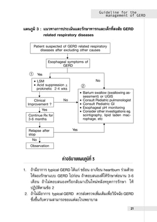 Clinical Practice Guideline for GERD | PDF