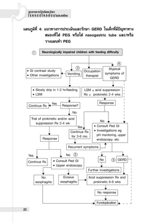 Clinical Practice Guideline for GERD | PDF