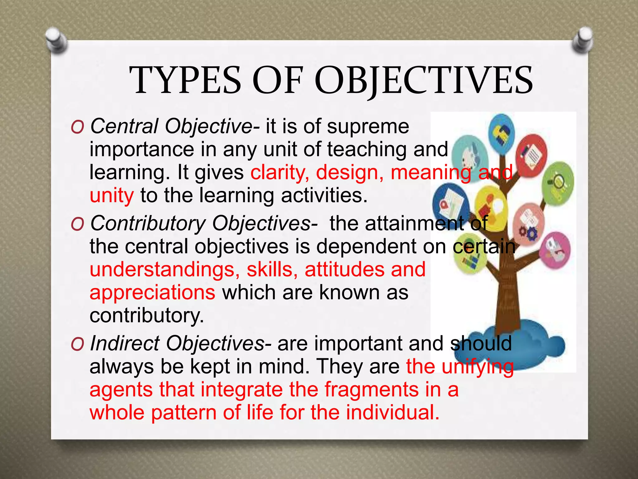TYPES OF OBJECTIVES
O Central Objective- it is of supreme
importance in any unit of teaching and
learning. It gives clarity, design, meaning and
unity to the learning activities.
O Contributory Objectives- the attainment of
the central objectives is dependent on certain
understandings, skills, attitudes and
appreciations which are known as
contributory.
O Indirect Objectives- are important and should
always be kept in mind. They are the unifying
agents that integrate the fragments in a
whole pattern of life for the individual.
 